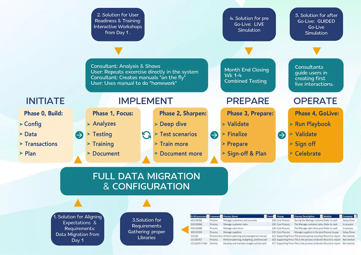 Sharp Infographic