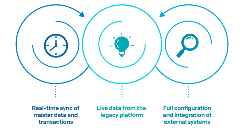 live-data-sync