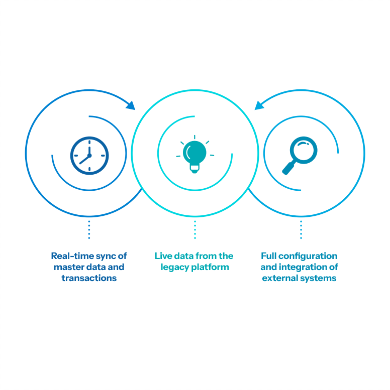 Data Sync