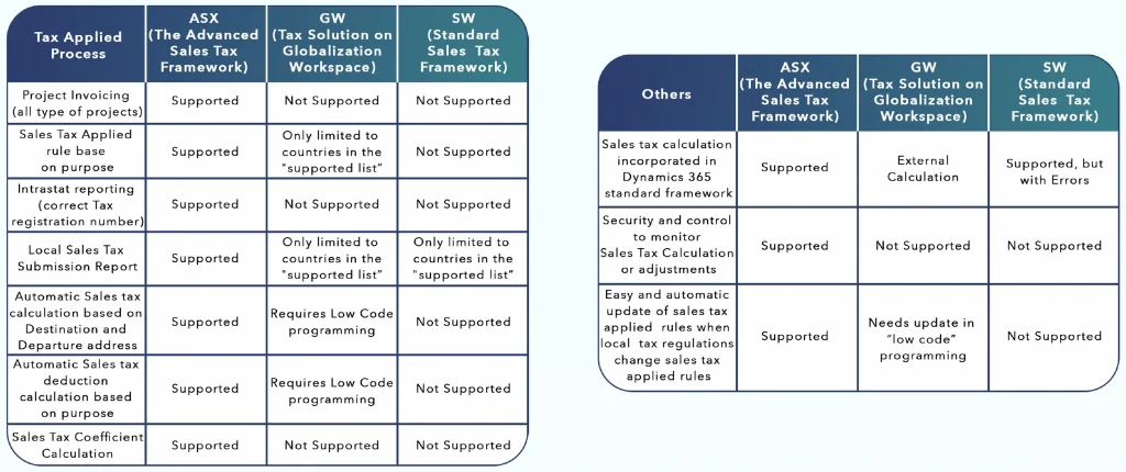 distinction-between-img