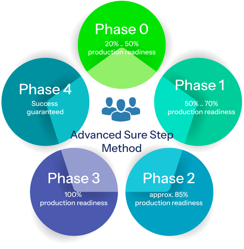 banner-advanced-sure-step-method-romania-new-img